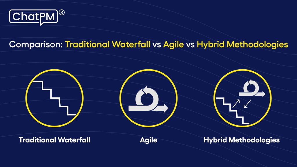 Traditional Waterfall vs Agile vs Hybrid