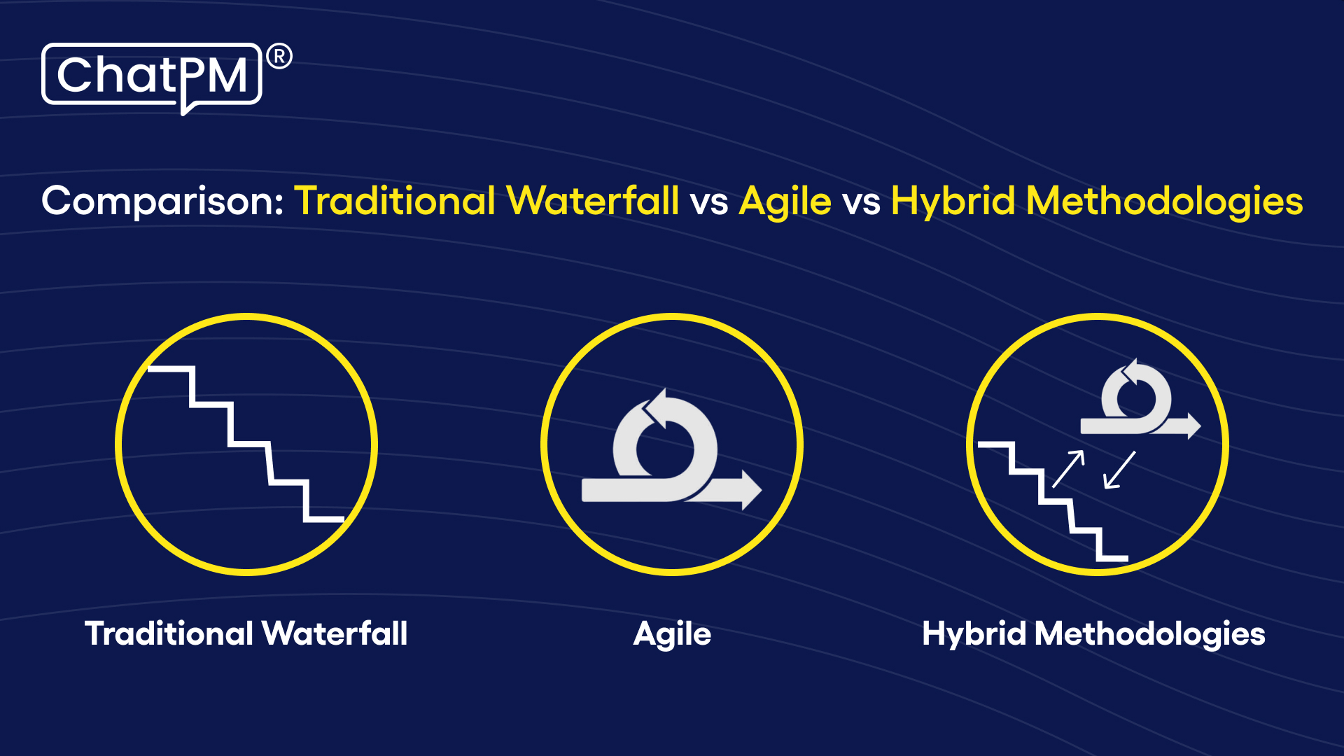 Traditional Waterfall vs Agile vs Hybrid Methodologies
