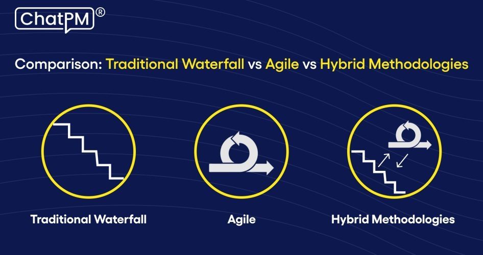 Traditional Waterfall vs Agile vs Hybrid