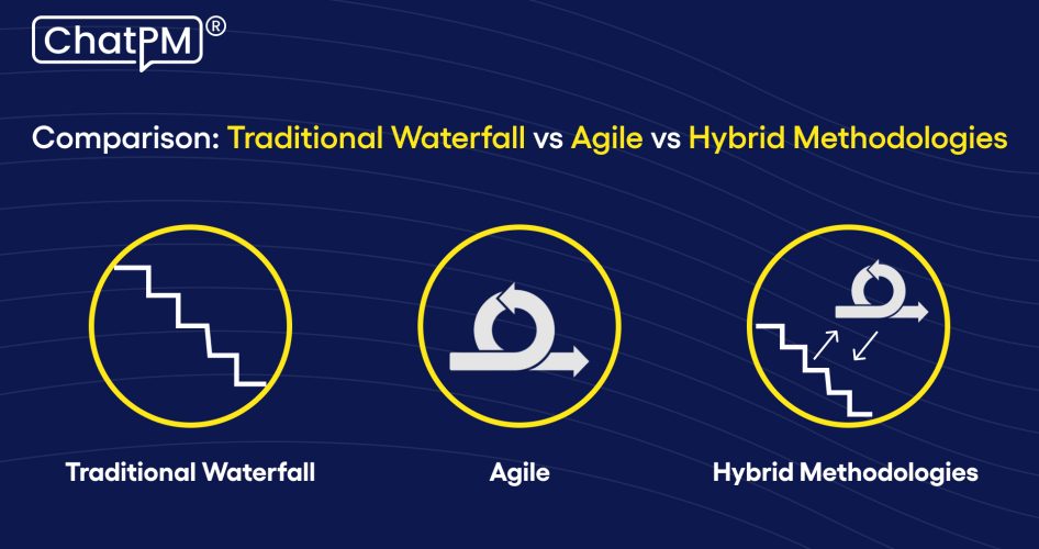 Traditional Waterfall vs Agile vs Hybrid